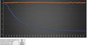 Courbe Descente New -80 Froilabo